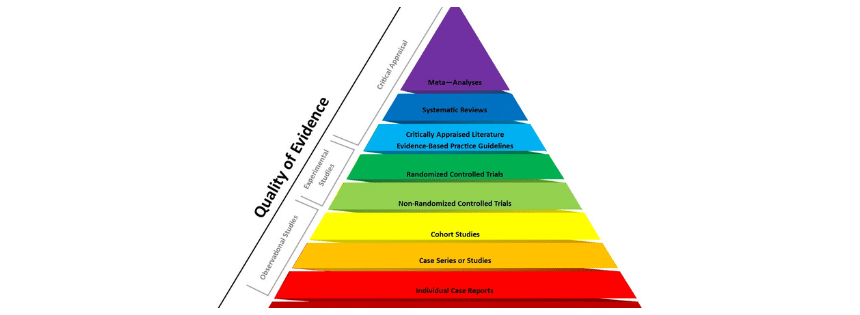 epidemiological evidence hierarchy